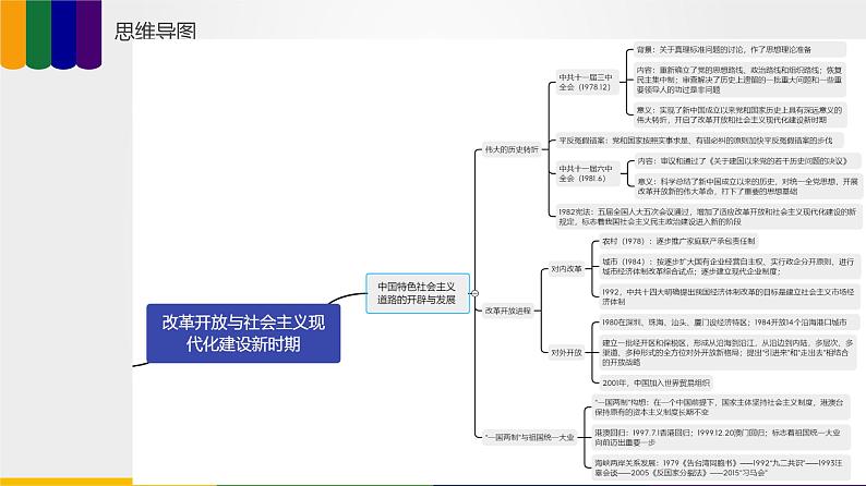 第07讲 改革开放与社会主义现代化建设新时期（讲）-2023年高考历史一轮复习讲练测（新教材专用）08