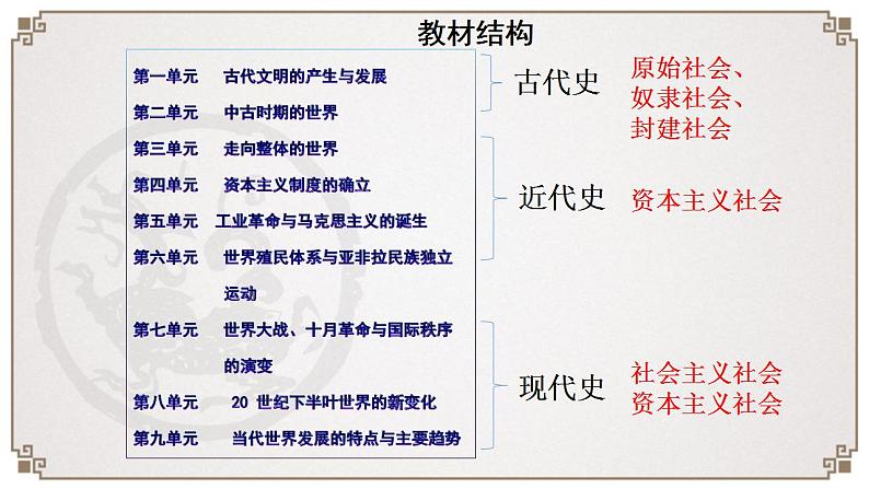 2021-2022学年高中历史统编版（2019）必修中外历史纲要下册第1课 文明的产生与早期发展 课件02