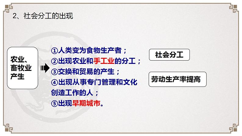 2021-2022学年高中历史统编版（2019）必修中外历史纲要下册第1课 文明的产生与早期发展 课件第5页