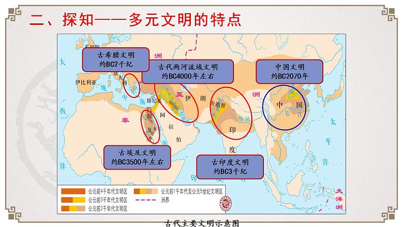 2021-2022学年高中历史统编版（2019）必修中外历史纲要下册第1课 文明的产生与早期发展 课件第8页