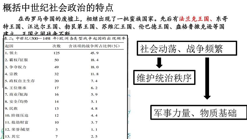 2021-2022学年高中历史统编版（2019）必修中外历史纲要下册第3课 中古时期的欧洲 课件05