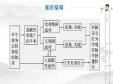 2022-2023学年高中历史统编版（2019）必修中外历史纲要上册第18课 挽救民族危亡的斗争 课件