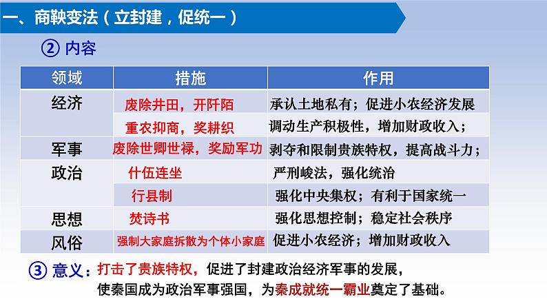 2022-2023学年高中历史统编版（2019）选择性必修一第4课 中国历代变法和改革课件07