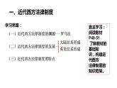 2022-2023学年高中历史统编版（2019）选择性必修一第9课 近代西方的法律与教化 课件