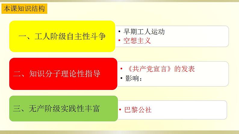 2021-2022学年高中历史统编版（2019）必修中外历史纲要下册第11课 马克思主义的诞生与传播 课件第3页