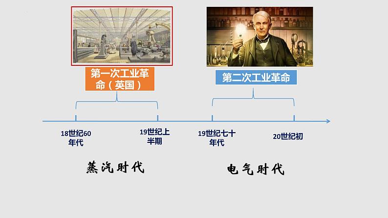 2021-2022学年高中历史统编版（2019）必修中外历史纲要下册第10课 影响世界的工业革命 课件05