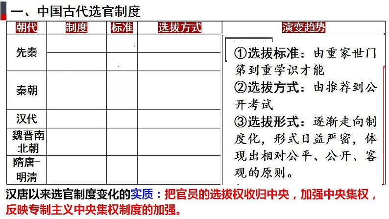 2022-2023学年高中历史统编版（2019）选择性必修一第5课 中国古代官员的选拔与管理 课件06