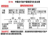 2022-2023学年高中历史统编版（2019）选择性必修一第17课 中国古代的户籍制度与社会治理 课件