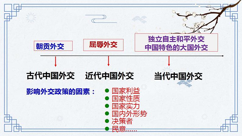 2022-2023学年高中历史统编版（2019）选择性必修一第14课 当代中国的外交 课件05