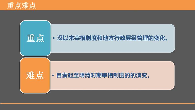 2022-2023学年高中历史统编版（2019）选择性必修一第1课中国古代政治制度的形成与发展  课件04