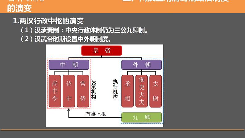 2022-2023学年高中历史统编版（2019）选择性必修一第1课中国古代政治制度的形成与发展  课件07