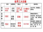 2021-2022学年高中历史统编版（2019）必修中外历史纲要下册第4课 中古时期的亚洲 课件