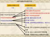 2022-2023学年高中历史统编版（2019）选择性必修一第4课  中国历代变法和改革 课件