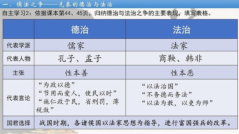 2022-2023学年高中历史统编版（2019）选择性必修1第8课 中国古代的法治与教化 课件（17张）第5页