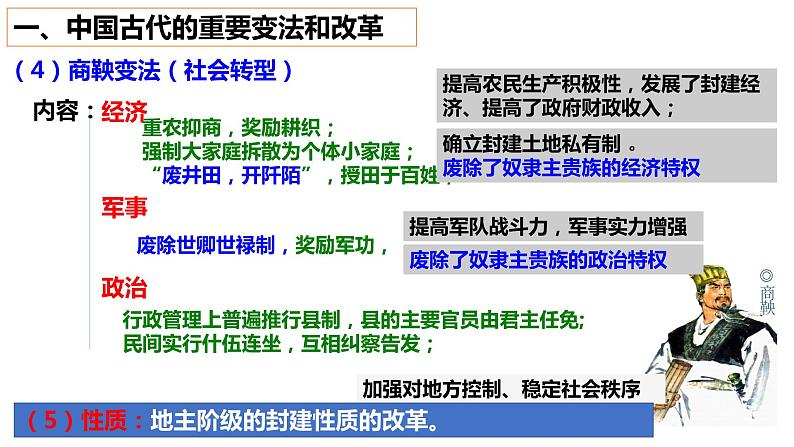 2022-2023学年高中历史统编版（2019）选择性必修1第4课 中国历代变法和改革  课件第6页