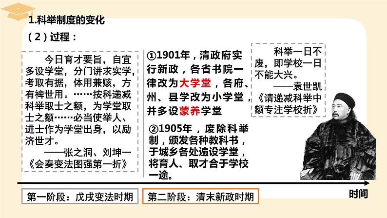 2022-2023学年高中历史统编版（2019）选择性必修一第7课 近代以来中国的官员选拔与管理 课件04