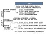 2022-2023学年高中历史统编版（2019）选择性必修一第6课 西方的文官制度 课件