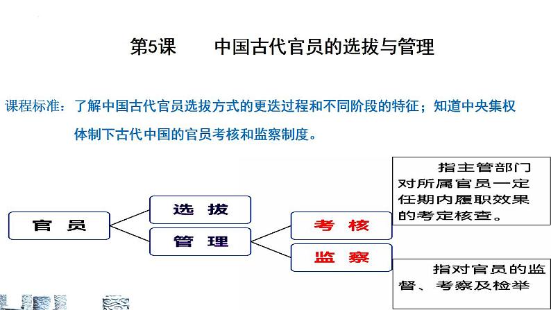 2022-2023学年高中历史统编版（2019）选择性必修一第5课 中国古代官员的选拔与管理 课件（36张）第2页