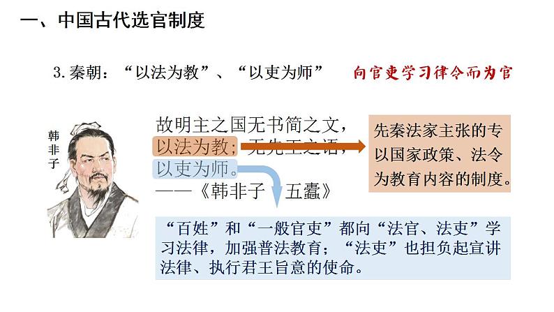 2022-2023学年高中历史统编版（2019）选择性必修一第5课 中国古代官员的选拔与管理 课件（36张）第8页