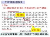 2022-2023学年高中历史统编版（2019）选择性必修一第6课 西方的文官制度 课件