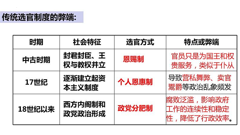 2022-2023学年高中历史统编版（2019）选择性必修一第6课 西方的文官制度 课件第6页