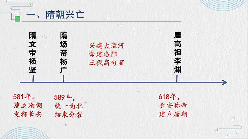 2022-2023学年高中历史统编版（2019）必修中外历史纲要上册第6课 从隋唐盛世到五代十国 课件（48张）第2页