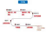 2022-2023学年高中历史统编版（2019）选择性必修一第7课 近代以来中国官员选拔与管理 课件