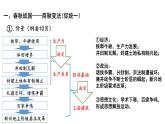 2022-2023学年高中历史统编版（2019）选择性必修一第4课 中国历代变法和改革 课件