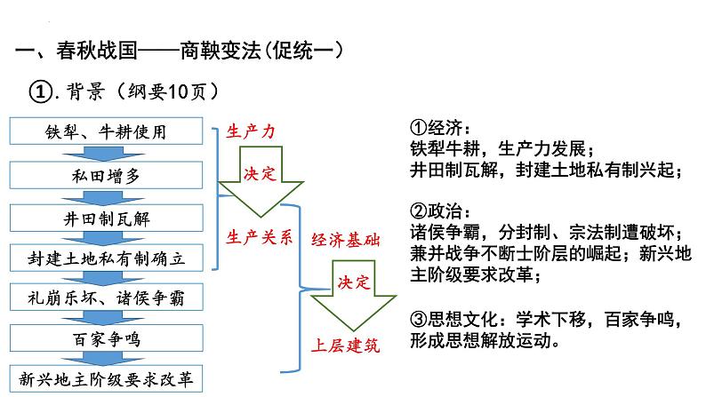 2022-2023学年高中历史统编版（2019）选择性必修一第4课 中国历代变法和改革 课件第5页