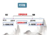 2022-2023学年统编版（2019）高中历史必修中外历史纲要上第5课 三国两晋南北朝的政权更迭与民族交融 课件