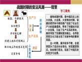 2022-2023学年统编版（2019）高中历史选择性必修1第4课 中国历代变法和改革课件