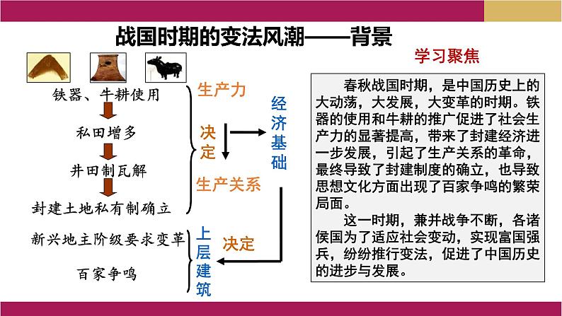 2022-2023学年统编版（2019）高中历史选择性必修1第4课 中国历代变法和改革课件第5页