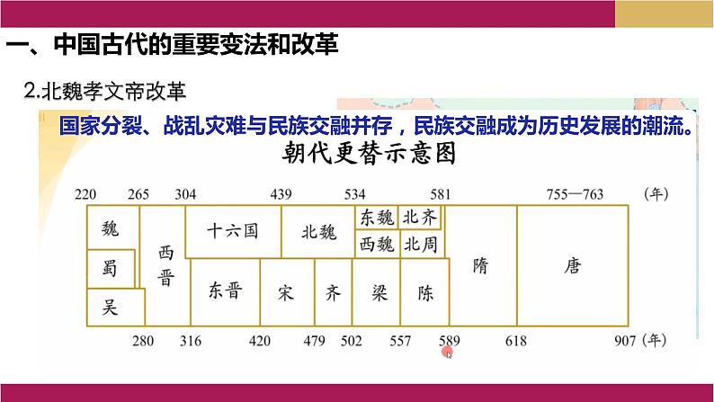 2022-2023学年统编版（2019）高中历史选择性必修1第4课 中国历代变法和改革课件第8页