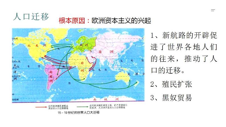 2021-2022学年高中历史统编版（2019）必修中外历史纲要下册第7课 全球联系的初步建立与世界格局的演变 课件第4页