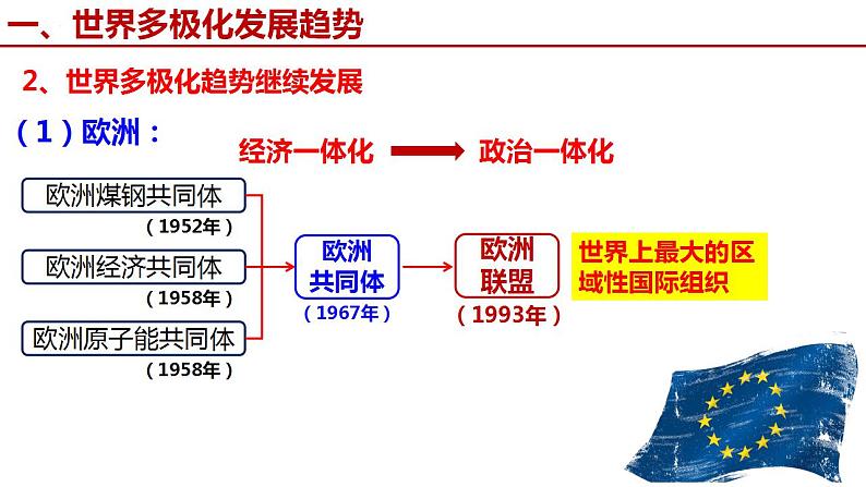 2021-2022学年高中历史统编版（2019）必修中外历史纲要下册第22课 世界多极化与经济全球化 课件第6页