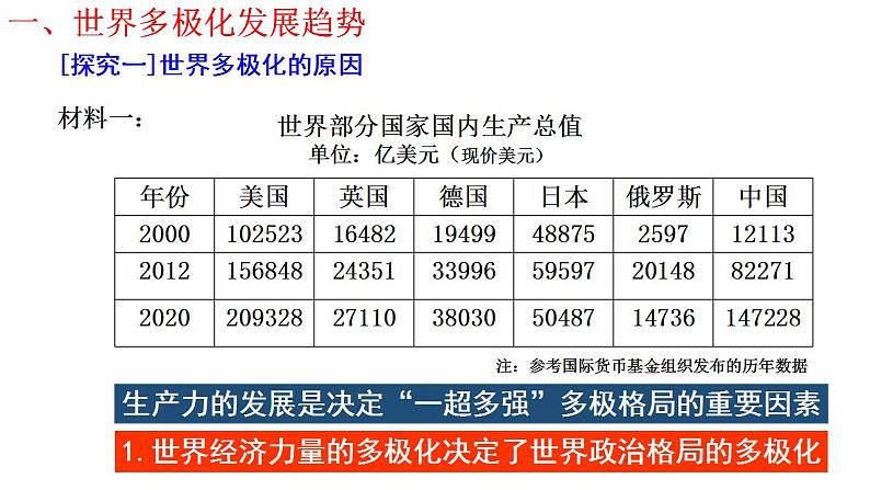 2021-2022学年高中历史统编版（2019）必修中外历史纲要下册第22课 世界多极化与经济全球化 课件第8页