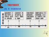 2022-2023学年高中历史统编版（2019）选择性必修一第11课 中国古代的民族关系与对外交往 课件（42张）
