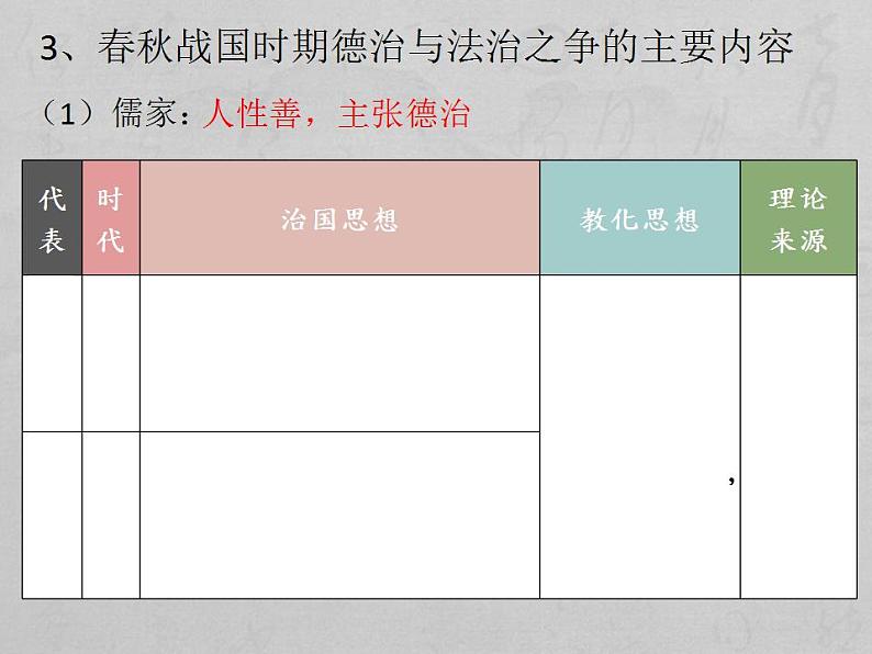 2022-2023学年高中历史统编版（2019）选择性必修1第8课 中国古代的法治与教化 课件第7页