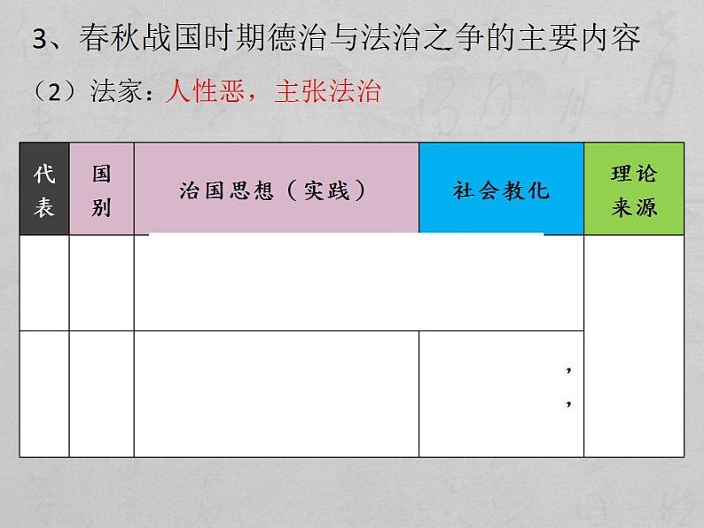 2022-2023学年高中历史统编版（2019）选择性必修1第8课 中国古代的法治与教化 课件第8页