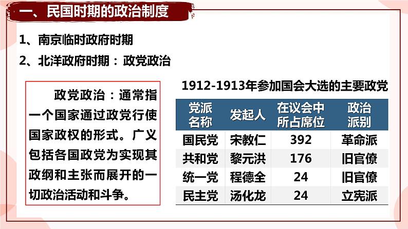 第3课 中国近代至当代政治制度的演变 课件 高中历史人教部编版 选择性必修107