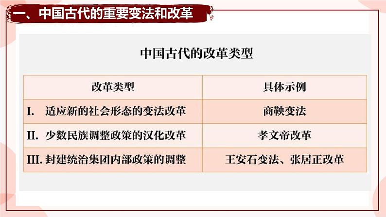 第4课 中国历代变法和改革 课件 高中历史人教部编版 选择性必修1第2页