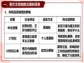 第6课 西方的文官制度 课件 高中历史人教部编版 选择性必修1