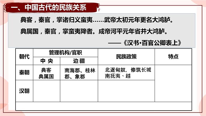 第11课 中国古代的民族关系与对外交往 课件 高中历史人教部编版 选择性必修105