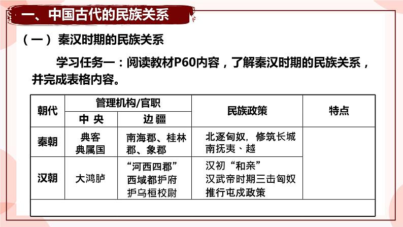 第11课 中国古代的民族关系与对外交往 课件 高中历史人教部编版 选择性必修106