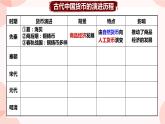 第15课 货币的使用与世界货币体系的形成 课件 高中历史人教部编版 选择性必修1
