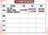 第15课 货币的使用与世界货币体系的形成 课件 高中历史人教部编版 选择性必修1