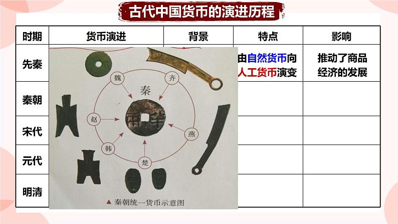 第15课 货币的使用与世界货币体系的形成 课件 高中历史人教部编版 选择性必修106