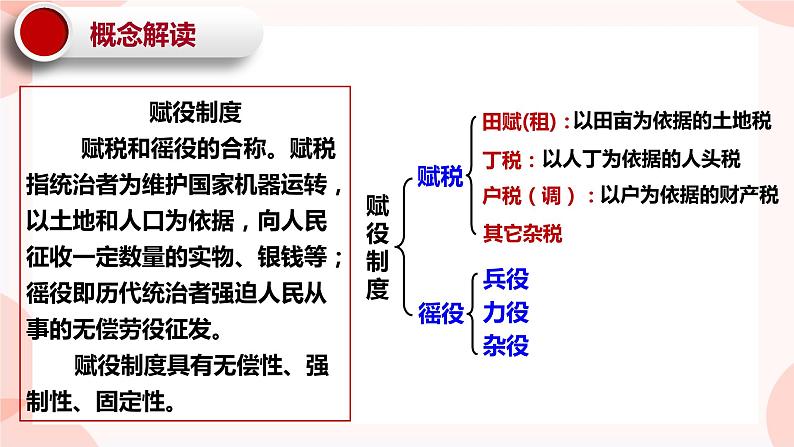 第16课 中国赋税制度的演变 课件 高中历史人教部编版 选择性必修104