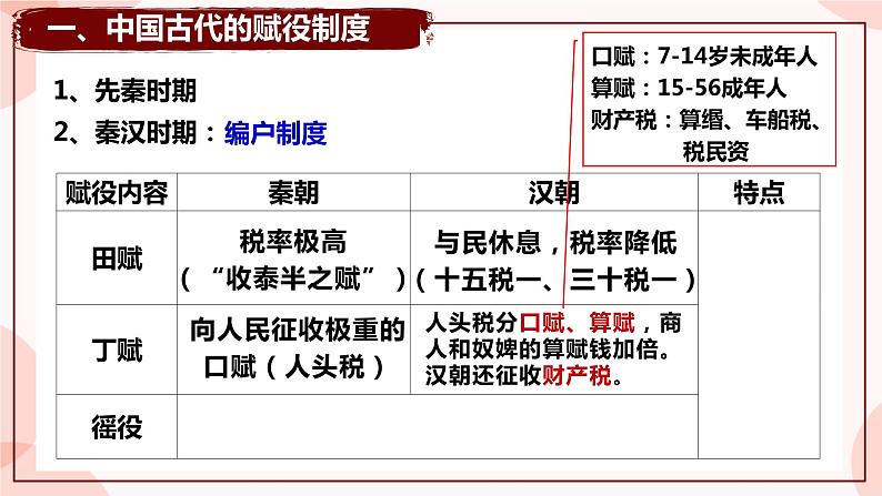 第16课 中国赋税制度的演变 课件 高中历史人教部编版 选择性必修107