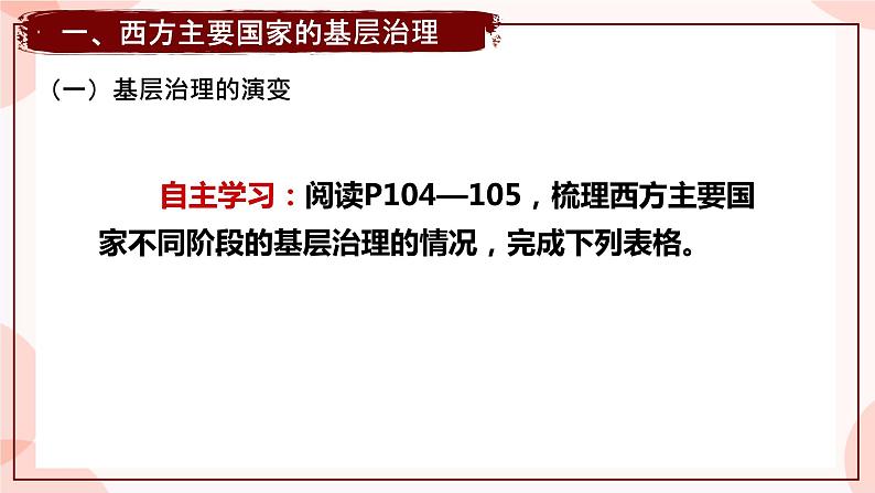 第18课 世界主要国家的基层治理与社会保障 课件 高中历史人教部编版 选择性必修103